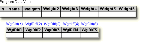 Program Data Vector