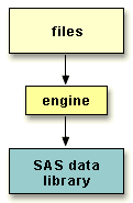 Library name, path, and engine