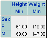 two-dimensional tabular report