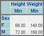 three-dimensional tabular report