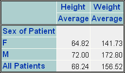 enhanced tabular report