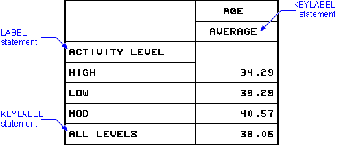 LABEL and KEYLABEL output