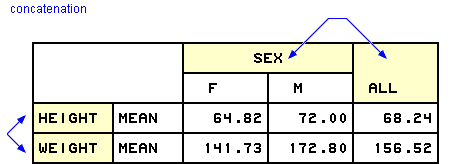 stacked variables