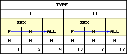 grouped elements