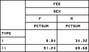 inter-column percentages