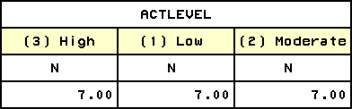 formatted values