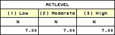 ordered variables