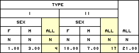 formatted cells