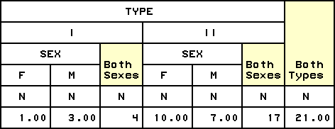 variable labels
