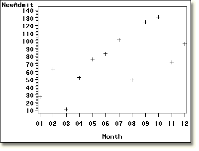 Default PLOT output.