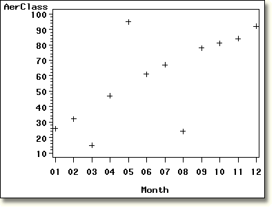 Single plot with default axes.