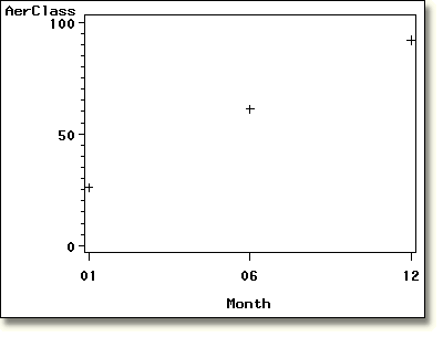 Plot with optional vertical axis.