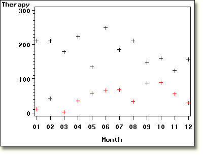 Overlaid plots.