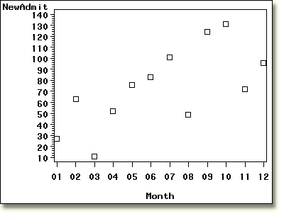 Plot with v=square.