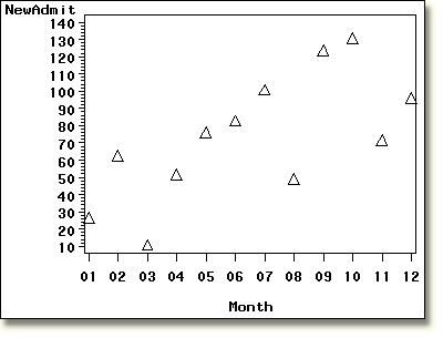 Display plot with I=NONE.