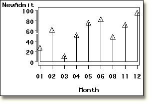 Display sample plot.