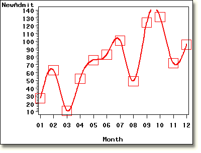 Display plot with COLOR=red option.