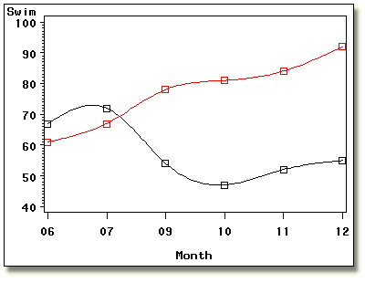 Display plot without COLOR= option.