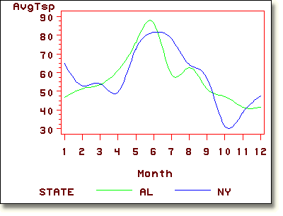 Display plot showing axes and text color.