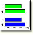 Go to enlarged bar chart.