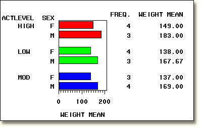 Sample bar chart.