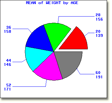 Sample pie chart.