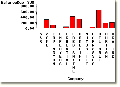 Vertical bar chart with analysis variable.