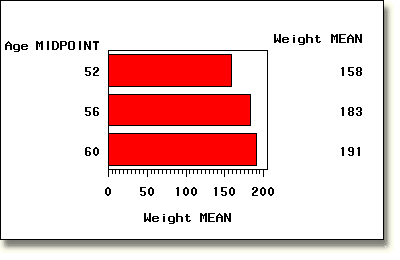 Horizontal bar chart with WHERE statement.