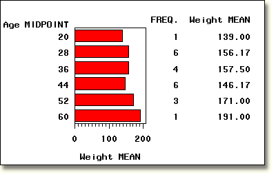 Horizontal bar chart without WHERE statement.