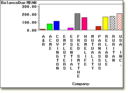 Vertical bar chart with patternid=midpoint option.