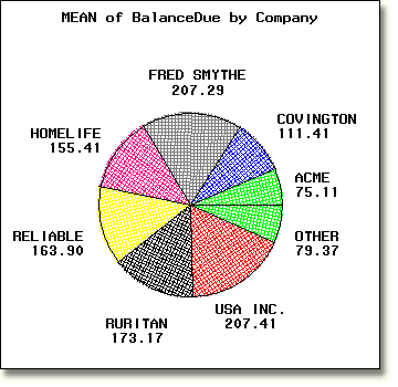 Pie chart with FILL=X option.