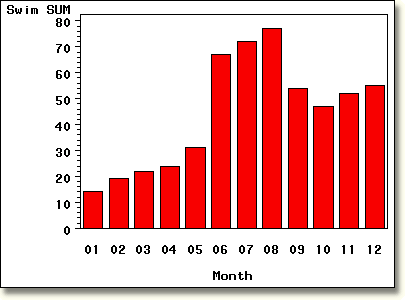 Display default overlaid plots.