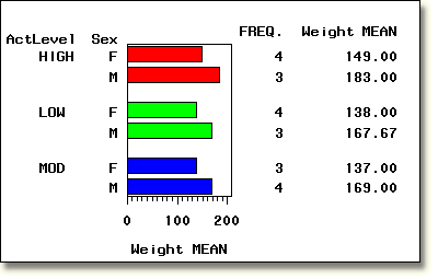 Example of GROUP= option.