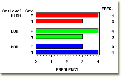 Example of specifying a statistic for an HBAR chart.