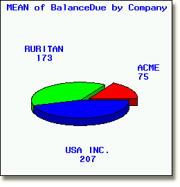 3D PIE chart.