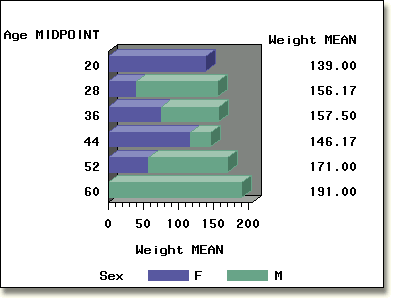 3D horizontal bar chart.