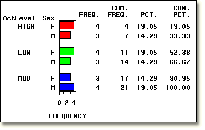 Default statistics for HBAR charts.