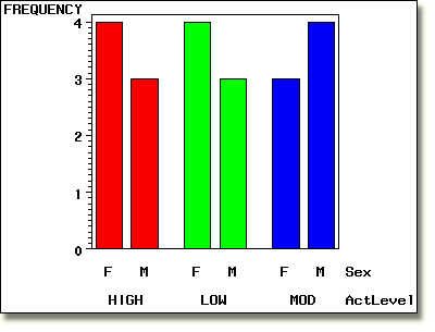 Default statistics for VBAR charts.