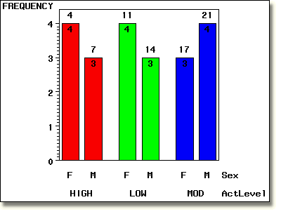 Example of specifying VBAR statistics.