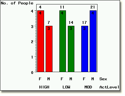 VBAR chart