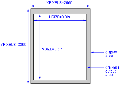 Dimensions for graphs