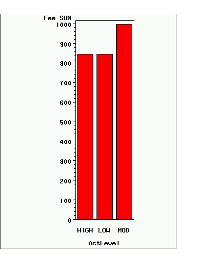 Graph with display area larger than graphics output area