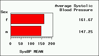 HBAR chart