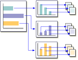 Drill-Down Graphs