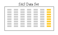 Creating a variable