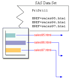 Defining link values