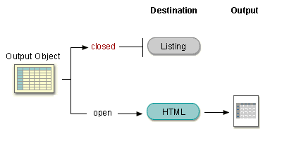 specifying HTML output