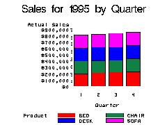 Secondary Bar Chart