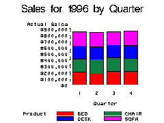 Secondary Bar Chart